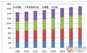 化工技术咨询与成果转让 创新驱动产业升级的双轮引擎